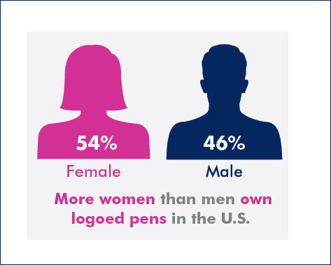 Promotional Printing- Writing Instruments Men vs Women